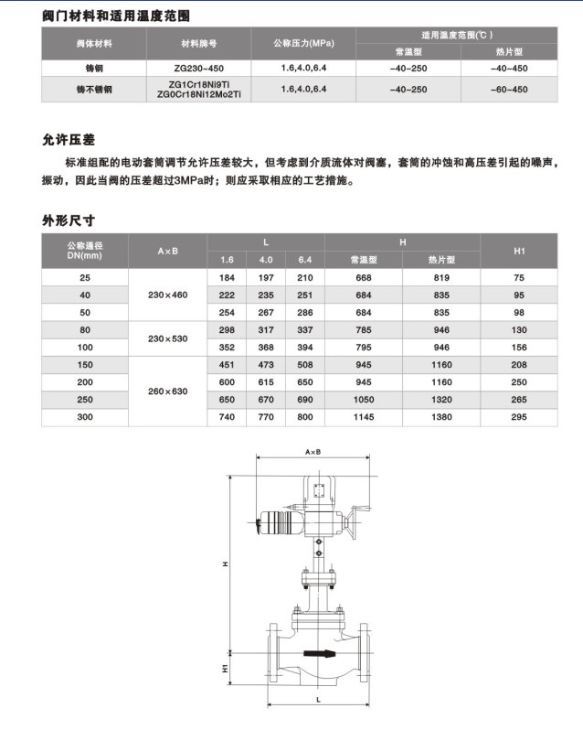 ZAZM电动套筒调节阀2.jpg